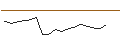 Intraday Chart für JP MORGAN/CALL/DEVON ENERGY/90/0.1/16.01.26