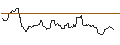 Intraday Chart für JP MORGAN/CALL/GOLD/3700/0.1/19.12.25
