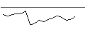 Intraday Chart für JP MORGAN/CALL/DEVON ENERGY/95/0.1/16.01.26