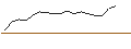 Intraday Chart für JP MORGAN/CALL/META PLATFORMS A/1065/0.01/19.09.25