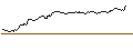 Intraday Chart für UNLIMITED TURBO SHORT - NORDEX