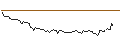 Intraday Chart für FAKTOR-OPTIONSSCHEIN - CLEVELAND-CLIFFS