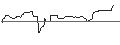 Gráfico intradía de OPEN END TURBO OPTIONSSCHEIN SHORT - STANLEY BLACK & DECKER