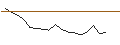 Intraday chart for JP MORGAN/CALL/HERSHEY/270/0.1/15.11.24