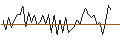 Intraday Chart für MORGAN STANLEY PLC/CALL/NASDAQ/82.5/0.1/21.03.25