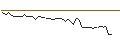 Intraday Chart für MORGAN STANLEY PLC/CALL/JOYY ADR A/50/0.1/20.12.24