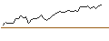 Grafico intraday di MORGAN STANLEY PLC/CALL/MOTOROLA SOLUTIONS/450/0.1/21.03.25