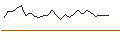 Intraday chart for PUT/SCHOELLER-BLECKMANN/40/0.1/19.09.25