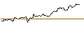 Intraday Chart für JP MORGAN/CALL/USD/JPY/184/100/19.09.25