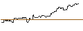 Intraday Chart für JP MORGAN/CALL/USD/JPY/178/100/21.03.25