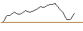 Intraday Chart für JP MORGAN/CALL/PURE STOR/80/0.1/15.11.24