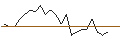 Intraday Chart für JP MORGAN/CALL/BOSTON SCIENTIFIC/78/0.1/16.08.24
