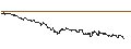 Intraday Chart für DZ BANK/CALL/VOLKSWAGEN/150/0.1/21.03.25