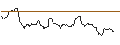 Intraday Chart für JP MORGAN/CALL/GOLD/3800/0.1/19.03.25