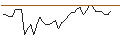 Intraday Chart für OPEN END TURBO LONG - AVIVA