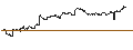Intraday Chart für TURBO UNLIMITED SHORT- OPTIONSSCHEIN OHNE STOPP-LOSS-LEVEL - GENMAB
