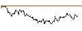 Intraday-grafiek van TURBO UNLIMITED LONG- OPTIONSSCHEIN OHNE STOPP-LOSS-LEVEL - YARA INTL.