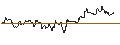 Intraday Chart für OPEN END TURBO PUT-OPTIONSSCHEIN MIT SL - ACUITY BRANDS