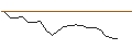 Intraday chart for JP MORGAN/CALL/KRAFT HEINZ/50/0.1/16.01.26