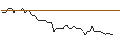 Intraday Chart für MORGAN STANLEY PLC/CALL/UBISOFT ENTERTAINMENT/32/0.1/21.03.25