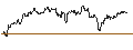 Intraday chart for DZ BANK/CALL/SÜSS MICROTEC/52/0.1/19.12.25