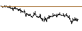 Intraday Chart für BANK VONTOBEL/CALL/WFD UNIBAIL RODAMCO/88/0.05/20.09.24