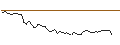 Intraday chart for MORGAN STANLEY PLC/CALL/BNP PARIBAS/87.5/0.1/21.03.25