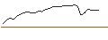 Intraday Chart für FAKTOR-OPTIONSSCHEIN - SEA LTD. ADR A