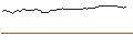 Intraday Chart für OPEN END TURBO SHORT - LATTICE SEMICONDUCTOR