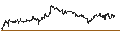 Gráfico intradía de UNLIMITED TURBO SHORT - LKQ CORP