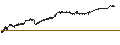 Gráfico intradía de UNLIMITED TURBO SHORT - BARCO