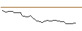 Intraday Chart für MORGAN STANLEY PLC/CALL/GLENCORE/650/1/21.03.25