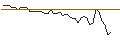 Intraday Chart für MORGAN STANLEY PLC/PUT/ROLLS ROYCE/400/1/21.03.25