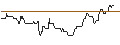 Intraday Chart für JP MORGAN/CALL/USD/JPY/188/100/19.09.25