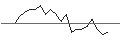 Intraday Chart für JP MORGAN/CALL/BOSTON SCIENTIFIC/80/0.1/16.08.24