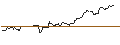 Intraday Chart für JP MORGAN/CALL/USD/JPY/182/100/21.03.25