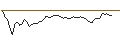 Intraday Chart für FAKTOR-OPTIONSSCHEIN - CHARLES RIVER LABS INTL