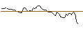 Gráfico intradía de OPEN END TURBO SHORT - SYNCHRONY FIN