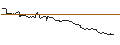 Gráfico intradía de OPEN END TURBO OPTIONSSCHEIN - USD/JPY