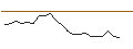 Intraday Chart für JP MORGAN/CALL/ANTERO RESOURCES CO./38/0.1/15.11.24