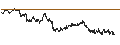 Intraday Chart für BANK VONTOBEL/CALL/COMPAGNIE DE SAINT-GOBAIN/86/0.25/20.12.24