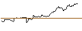 Intraday Chart für JP MORGAN/CALL/USD/JPY/186/100/21.03.25