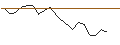 Intraday chart for JP MORGAN/PUT/BOOZ ALLEN HAMILTON A/125/0.1/20.09.24