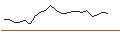 Intraday-grafiek van TURBO UNLIMITED SHORT- OPTIONSSCHEIN OHNE STOPP-LOSS-LEVEL - TOTALENERGIES