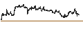 Intraday Chart für Hongkong-Dollar / Canadian Dollar (HKD/CAD)