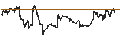 Intraday Chart für Euro / Argentine Peso (EUR/ARS)