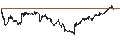 Gráfico intradía de Indian Rupee / Swiss Franc (INR/CHF)