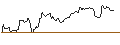 Intraday chart for Saudi Riyal / British Pound (SAR/GBP)