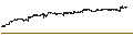 Intraday Chart für Canadian Dollar / Japanese Yen (CAD/JPY)