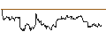 Intraday Chart für Norwegian Kroner / US Dollar (NOK/USD)